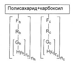 Анионные полисахариды, функционализированные по меньшей мере двумя гидрофобными группами, связанными с по меньшей мере трехвалентной промежуточной группировкой (патент 2575460)