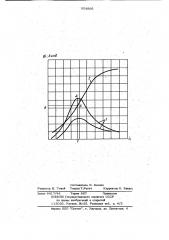Способ магнитографического контроля изделий из ферромагнитных материалов (патент 954868)