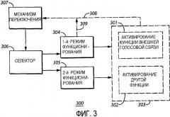 Способ и устройство для содействия альтернативным режимам функционирования портативного устройства связи (патент 2387090)