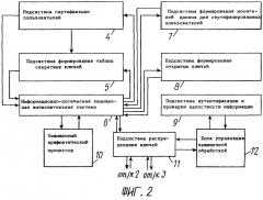Способ комплексной защиты распределенной обработки информации в компьютерных системах и система для осуществления способа (патент 2259639)