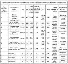 Способ изготовления цемента, строительных растворов, бетонных композиций, содержащих наполнитель (наполнители) на основе карбоната кальция, (предварительно) обработанные ультрадисперсным наполнителем (наполнителями), получаемые композиции и цементные материалы и их применения (патент 2630322)