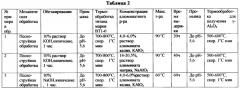 Покрытие на имплант из титана и его сплавов и способ его приготовления (патент 2502526)