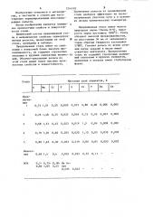 Рельсовая сталь (патент 1244202)