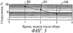 Способ очистки, выделения и споруляции цист и ооцист (патент 2260045)