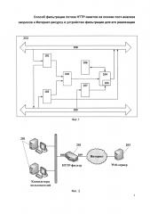 Способ фильтрации потока нттр-пакетов на основе пост-анализа запросов к интернет-ресурсу и устройство фильтрации для его реализации (патент 2599949)