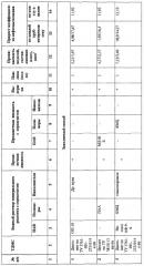 Способ разработки нефтяной залежи (патент 2352772)