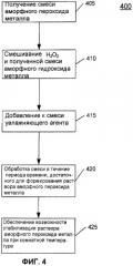 Способ получения фотокаталитических материалов (патент 2447025)