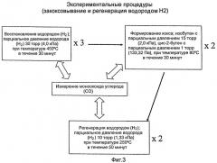 Биметаллические катализаторы алкилирования (патент 2419486)