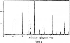 Субоксиды ниобия (патент 2424982)