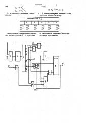 Микропрограммное устройство с контролем (патент 1020827)