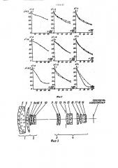 Объектив с переменным фокусным расстоянием (патент 1374167)