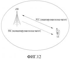 Способ и устройство конфигурирования периода возможности передачи в системе беспроводного доступа, поддерживающей нелицензируемую полосу частот (патент 2667386)