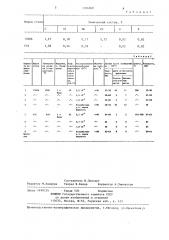 Способ термической обработки стальных изделий (патент 1306968)