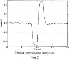 Радиолокационный пеленгатор локализованных объектов (патент 2580830)