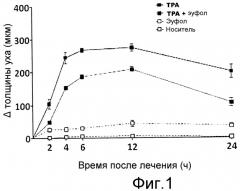 Фармацевтические применения ланоста-8,24-диен-3-олов (патент 2476226)