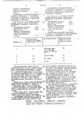 Изолирующая композиция для обработки гранул и листов резиновой смеси (патент 1052424)