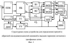 Устройство для определения прямых и обратных последовательностей основной и высших гармоник сигналов в трехфазных сетях (патент 2486531)