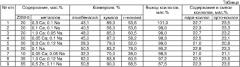 Катализатор изомеризации ксилолов и способ его приготовления (патент 2360736)