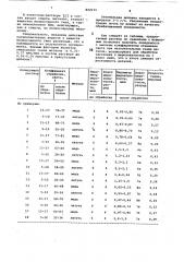 Раствор для химического полированиямеди и ee сплавов (патент 842111)