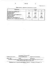 Способ профилактики нарушения обмена веществ у нетелей (патент 1683758)