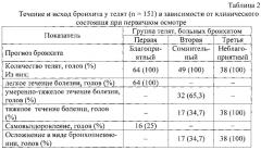 Способ прогнозирования течения бронхита у телят (патент 2557709)