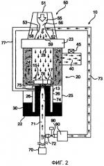 Ингалятор со струйным контролем на основе скорости входа и относящиеся к нему способы применения (патент 2432190)