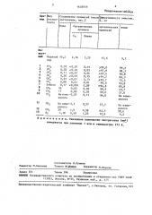 Способ очистки этилен-пропилен-диенового каучука (патент 1628859)