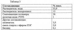 Крепежная деталь со смазкой, устанавливаемая с натягом (патент 2667702)