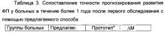 Способ определения риска развития фибрилляции предсердий у больных с предсердной экстрасистолией (патент 2556602)