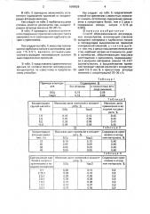 Способ обескремнивания железорудных концентратов (патент 1699929)