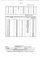 Способ получения микрокристаллической целлюлозы (патент 1812179)