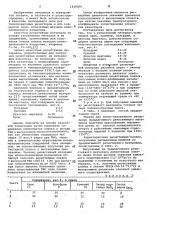 Резистивный материал для тонкопленочных резисторов (патент 1019500)