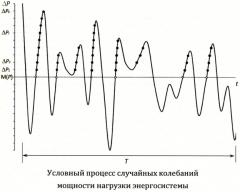 Способ определения частотной характеристики изолированной энергосистемы (патент 2548595)