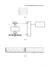 Способ калибровки углового датчика (патент 2592734)