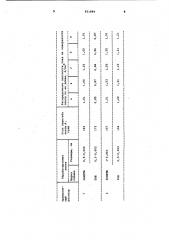 Способ электрохимическойобработки микроленты (патент 831884)