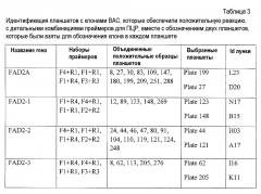 Локусы функциональности fad2 и соответствующие специфичные к участку-мишени связывающие белки, способные индуцировать направленные разрывы (патент 2656159)