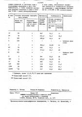 Способ получения гранулированного перкарбоната натрия (патент 1117979)