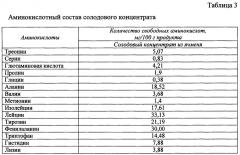 Способ производства сахарного печенья с использованием ячменно-солодового концентрата (патент 2651278)