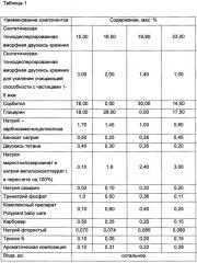 Профилактическая композиция для обработки детских зубов (патент 2635529)