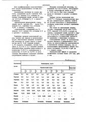 Чугун (патент 1033565)