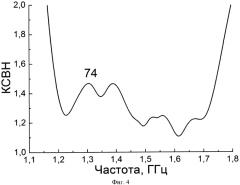 Щелевая полосковая антенна вытекающей волны с круговой поляризацией со скачком ширины щелевых излучателей (патент 2580869)