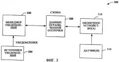 Обмен сообщениями по принципу when-free (патент 2386995)