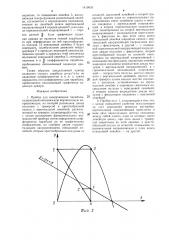 Прибор для вычерчивания параболы (патент 1419935)