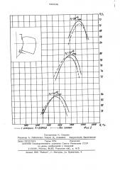 Рабочее колесо осевой гидромашины (патент 530104)