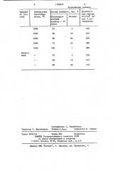 Способ получения вяжущего (патент 1189832)