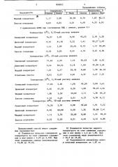 Способ получения реагента-депрессорафлотационных процессов (патент 840042)