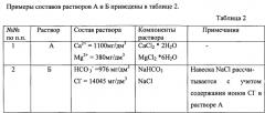 Ингибитор коррозии в гидрокарбонатных и сероводородсодержащих средах (патент 2550451)