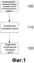 Модификация структуры поверхности (патент 2539343)