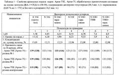 Резинокордный композит и способ его изготовления (патент 2656000)