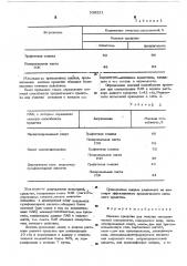 Моющее средство для очистки металлической поверхности (патент 536221)